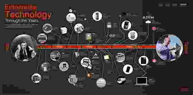 A Montage Showing Various Historical Technologies And Their Impact On The Environment Technology And The Environment In History (Technology In Motion)