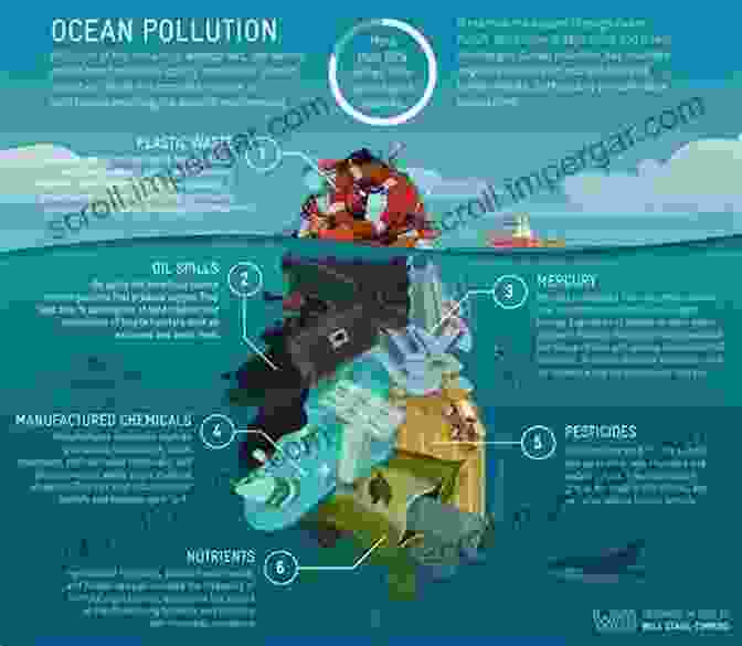 A Visual Representation Of The Various Sources Of Environmental Toxins, Showcasing Their Pervasive Nature And Impact On Human Health. Manufacturing Depression: The Secret History Of A Modern Disease