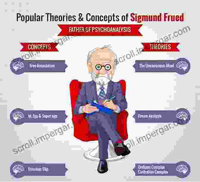 B.F. Skinner And Sigmund Freud, Pioneers Of Behaviorism And Psychoanalysis A History Of Psychology: A Global Perspective