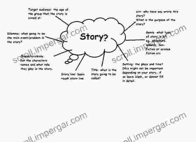 Brainstorming Ideas For A Story Writing The Story Within: A Dynamic Creative Journey Becoming The Writer You Came Here To Be