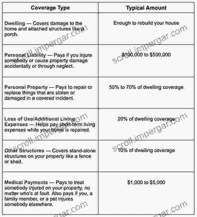 Chart Of Title Insurance Coverage Types Life After Debt: Licensed Author Of Title Law Insurance Curriculum And Federally Licensed Tax Preparer By: Wanda D Casey