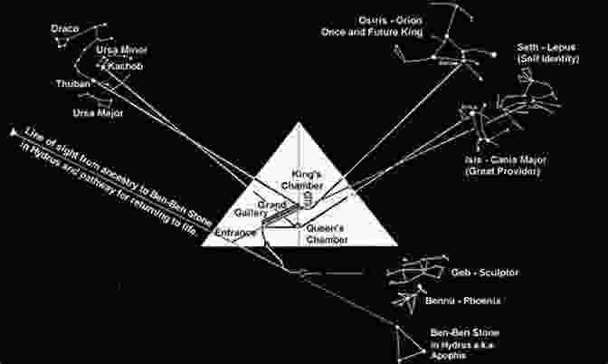 Cosmic Alignment Of The Great Pyramid And Sirius Secret Of The Great Pyramid Precession Sirius Electromagnetism