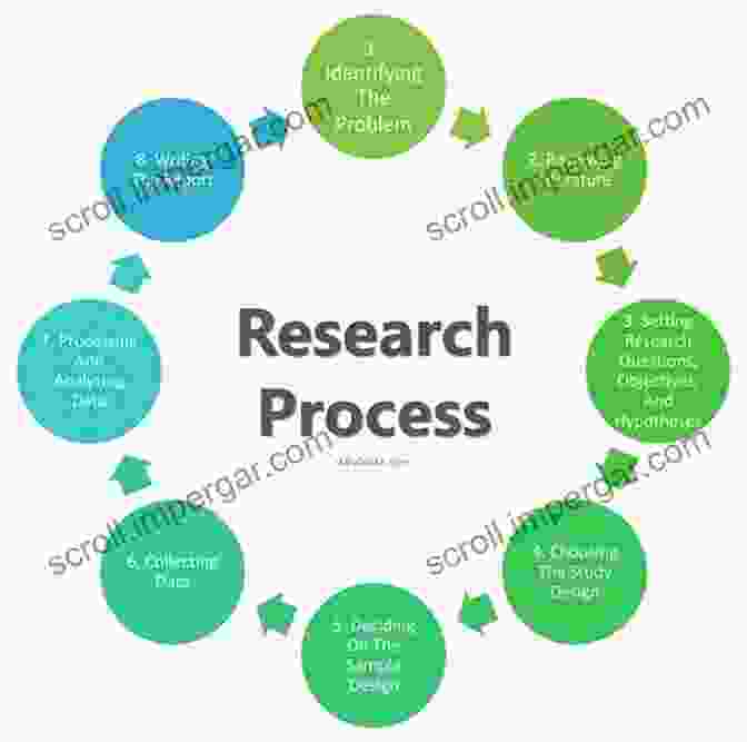 Diagram Illustrating The Qualitative Research Process EBOOK: Qualitative Interpretation And Analysis In Psychology (UK Higher Education OUP Psychology Psychology)