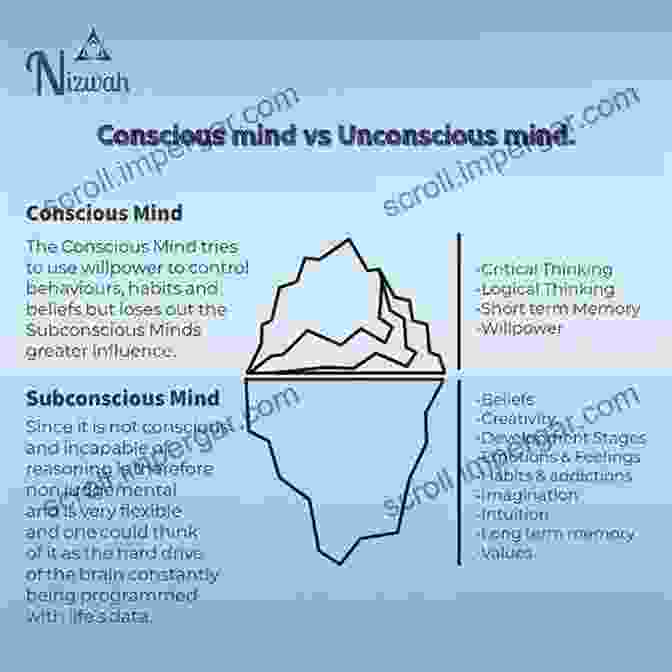 Diagram Of Conscious And Unconscious Minds The Philosophy And Psychology Of Ambivalence: Being Of Two Minds (Routledge Studies In Contemporary Philosophy)