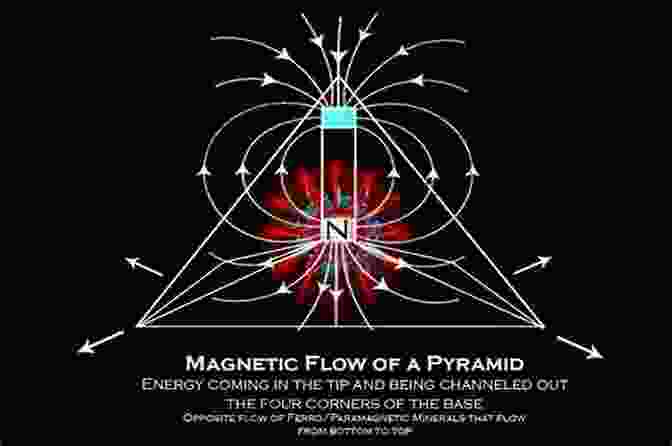 Electromagnetic Field Lines Secret Of The Great Pyramid Precession Sirius Electromagnetism