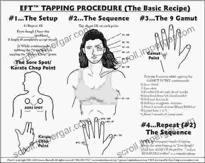 Emotional Freedom Technique Tapping Points The Art Of Tapping: A Combination Of Emotional Freedom Technique And Expressive Art Therapy