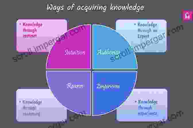 Epistemology And Knowledge Acquisition An To The Philosophy Of Methodology