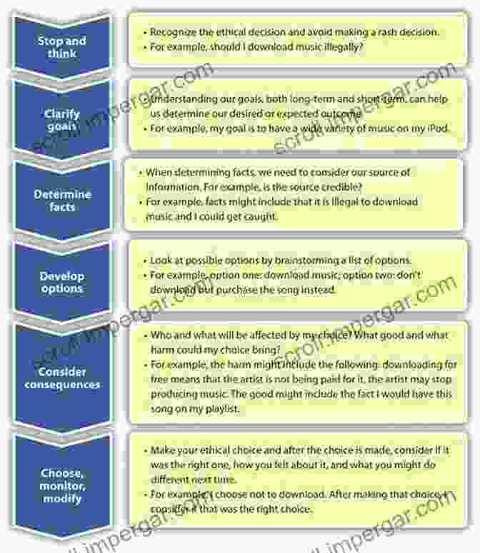 Ethical Decision Making Scenarios Veritas Philosophicus John O Loughlin