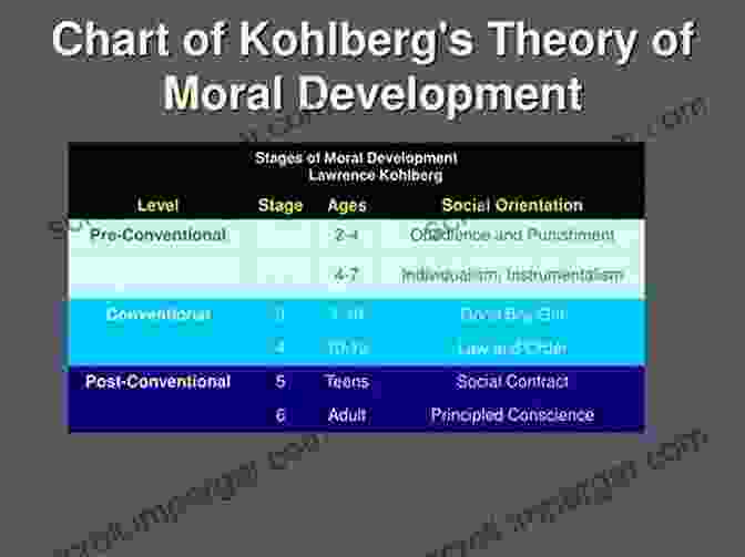 Eusebism: A New Moral Theory For The 21st Century Eusebism: A New Moral Theory