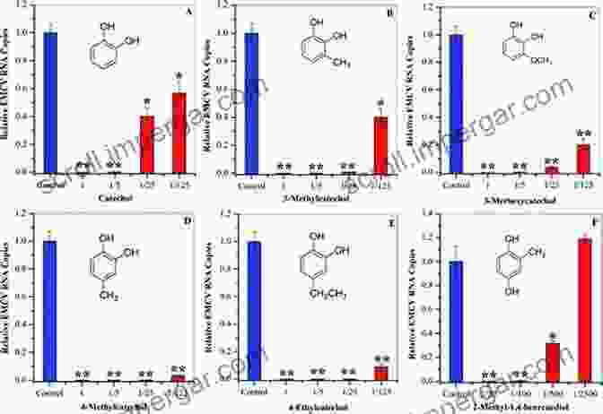 Graph Showing Antiviral Activity Of Pyrimidobenzothiazine Derivatives Development Of Novel Anti HIV Pyrimidobenzothiazine Derivatives (Springer Theses)