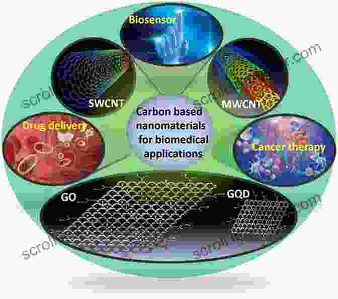 Image Of Nanomaterials For Advanced Energy Applications Nanophysics For Energy Efficiency (SpringerBriefs In Energy)