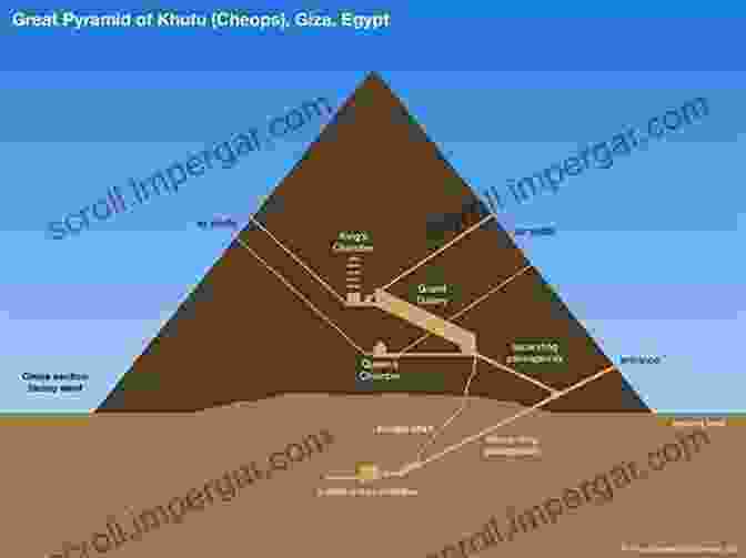 Internal Chambers And Passages Of The Great Pyramid Secret Of The Great Pyramid Precession Sirius Electromagnetism