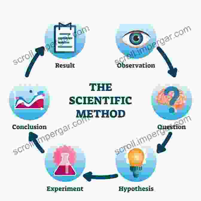 Methodology And Scientific Inquiry An To The Philosophy Of Methodology