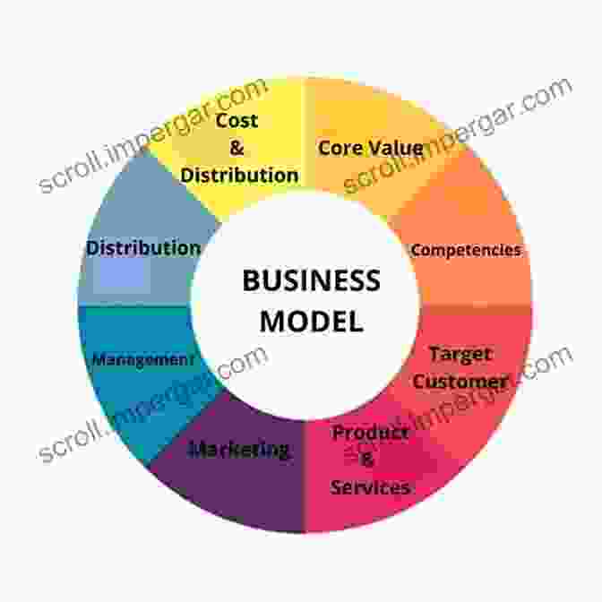 New Business Models Diagram New Business Models And Value Creation: A Service Science Perspective (SxI Springer For Innovation / SxI Springer Per L Innovazione 8)