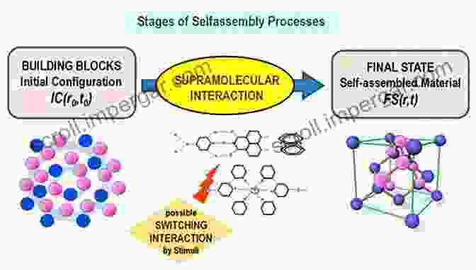 Porphyrin Based Supramolecular Architectures: Molecular Building Blocks For Advanced Materials Porphyrin Based Supramolecular Architectures: From Hierarchy To Functions (ISSN)