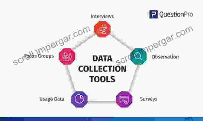 Research Design And Data Collection An To The Philosophy Of Methodology