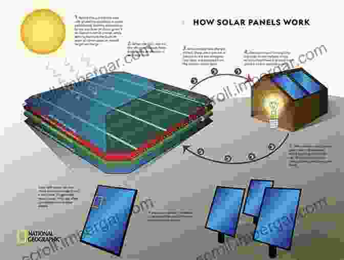 Solar Cell Diagram Energy Storage And Conversion Materials (ISSN)