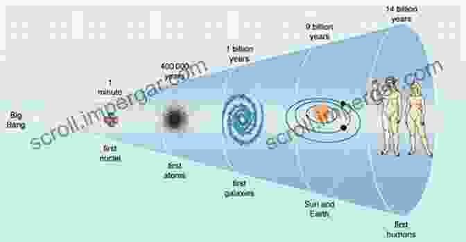 The History Of 14 Billion Years For People Short On Time Book Cover Space At The Speed Of Light: The History Of 14 Billion Years For People Short On Time