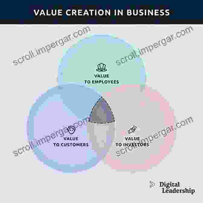 Value Creation Framework New Business Models And Value Creation: A Service Science Perspective (SxI Springer For Innovation / SxI Springer Per L Innovazione 8)