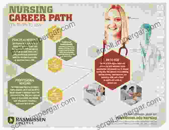 You Can Have It All With Nursing Career That Fits Your Lifestyle Create Value NursePreneurs: You Can Have It All With A Nursing Career That Fits Your Lifestyle Create Value Work From Home