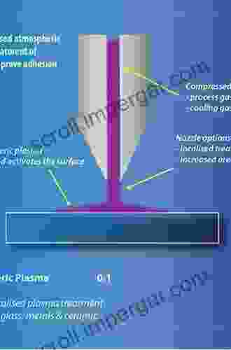 A Novel Green Treatment For Textiles: Plasma Treatment As A Sustainable Technology (Sustainability: Contributions Through Science And Technology 4)