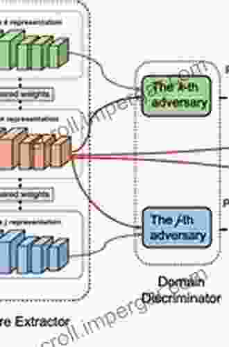 Systems Engineering For Commercial Aircraft: A Domain Specific Adaptation