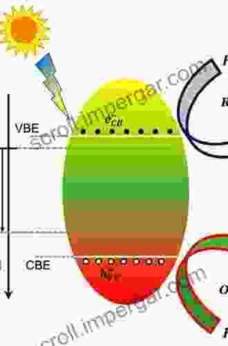 Energy Resources Through Photochemistry And Catalysis